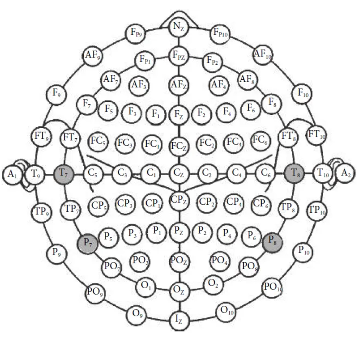 臨床腦電圖基本技術(shù)標(biāo)準(zhǔn)