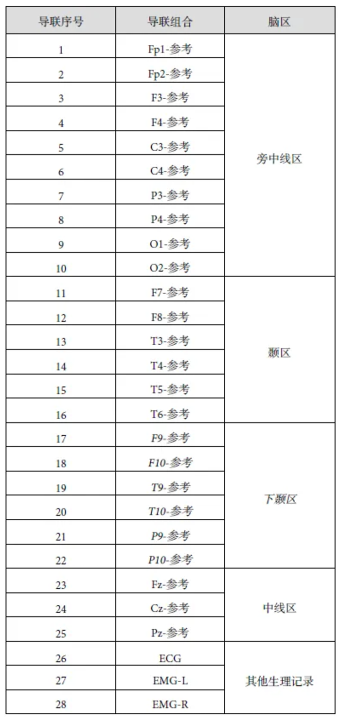 臨床腦電圖基本技術(shù)標(biāo)準(zhǔn)